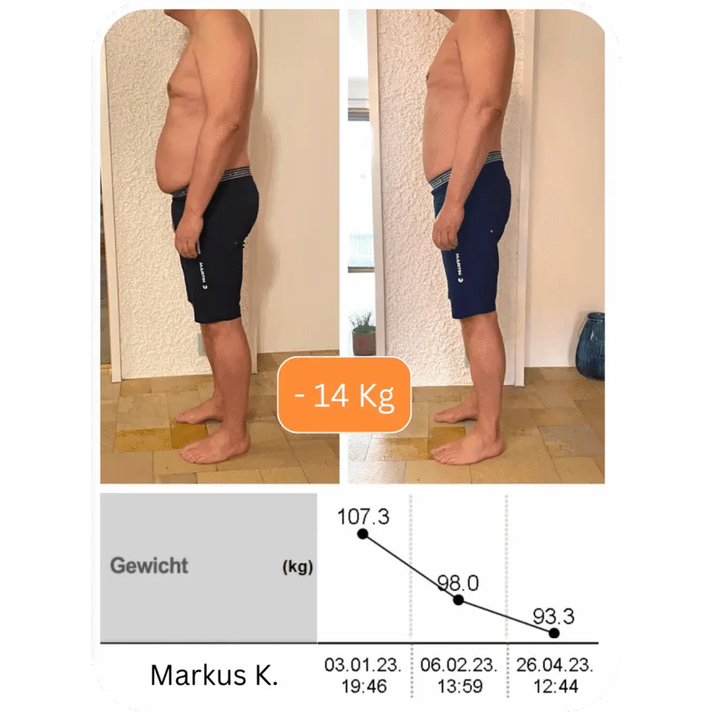 Erfolgsgeschichte Markus K.