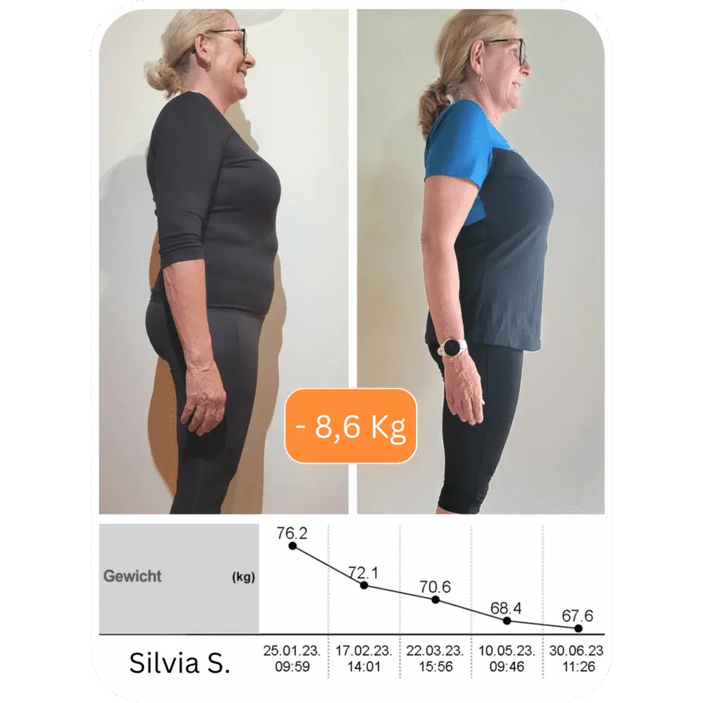 Erfolgsgeschichte Silvia S.